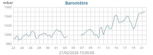 monthbarometer